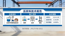 徐闻本地工厂讲解：说一遍公路压浆料和铁路压浆料的区别