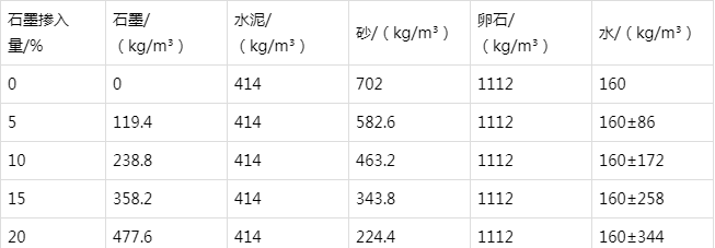 徐闻防静电水泥砂浆怎么做(附配比及施工方法)